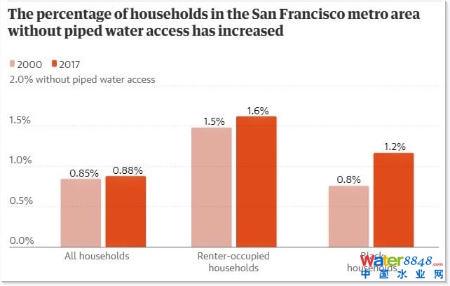 ��2000����2017���g���f��ɽ�Ѕ^(q��)�]�йܵ���ˮ�ļ�ͥ�����������D��(j��)�W(w��ng)�j