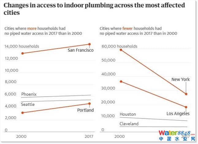 ��2000����2017���g��������������҃�(n��i)�ԁ�ˮ�ܵ��Oʩ׃�����D��(j��)�W(w��ng)�j